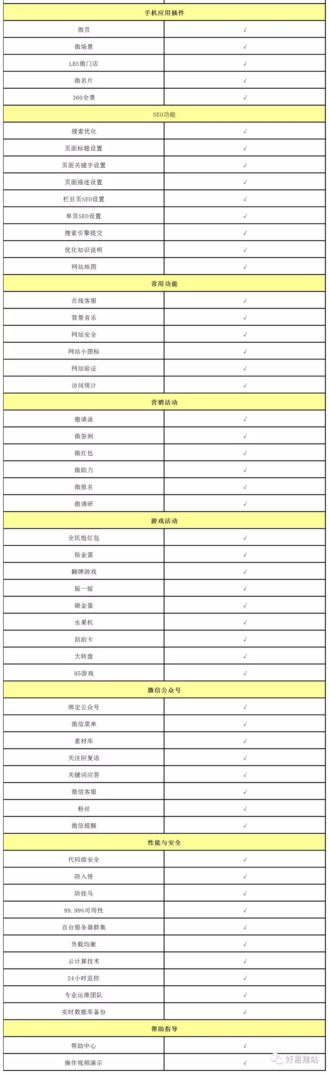 百元建站靠谱吗（附：0免费个人免费建站方法）