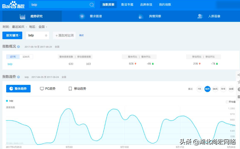 湖北seo网络公司哪家好（湖北做百度关键词排名需要多少钱）