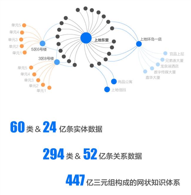 不确定中的确定：挖掘房产行业数字化红利