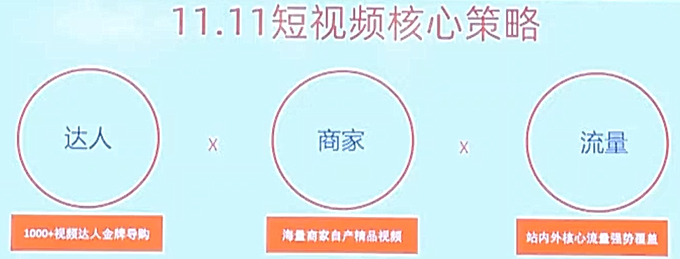 2020速卖通双11，如何靠“社交内容”获取更多订单？