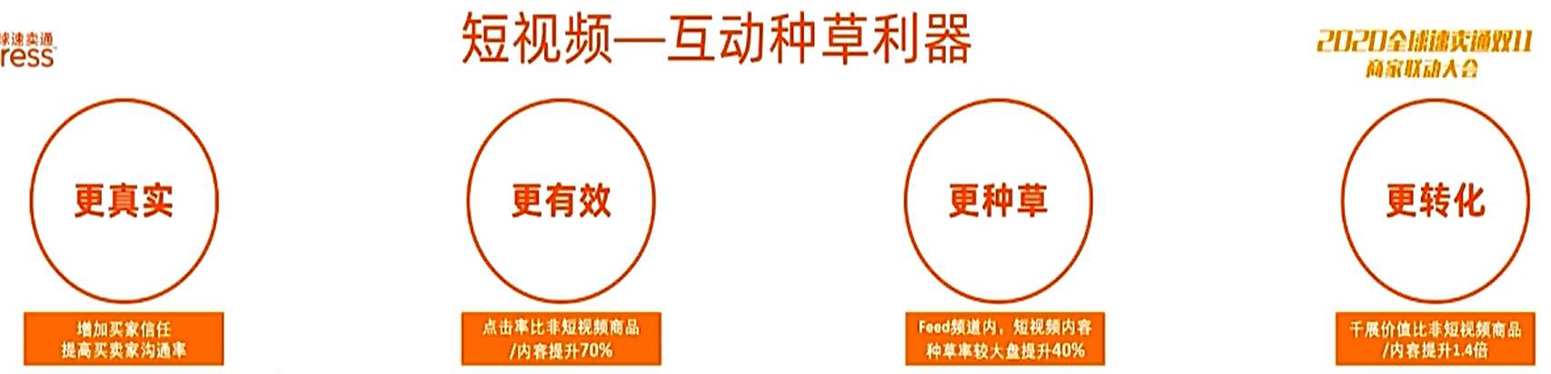 2020速卖通双11，如何靠“社交内容”获取更多订单？