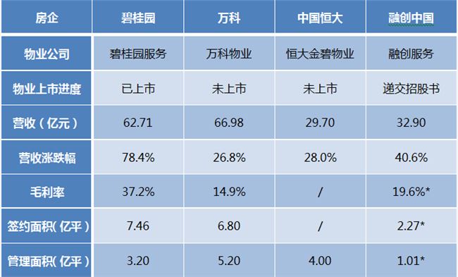 大物业时代碧桂园服务的狂欢：上市两年市值涨逾千亿港元