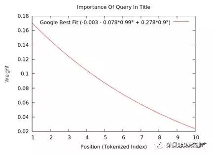 google网站优化哪个公司好（做谷歌排名需要多少钱）