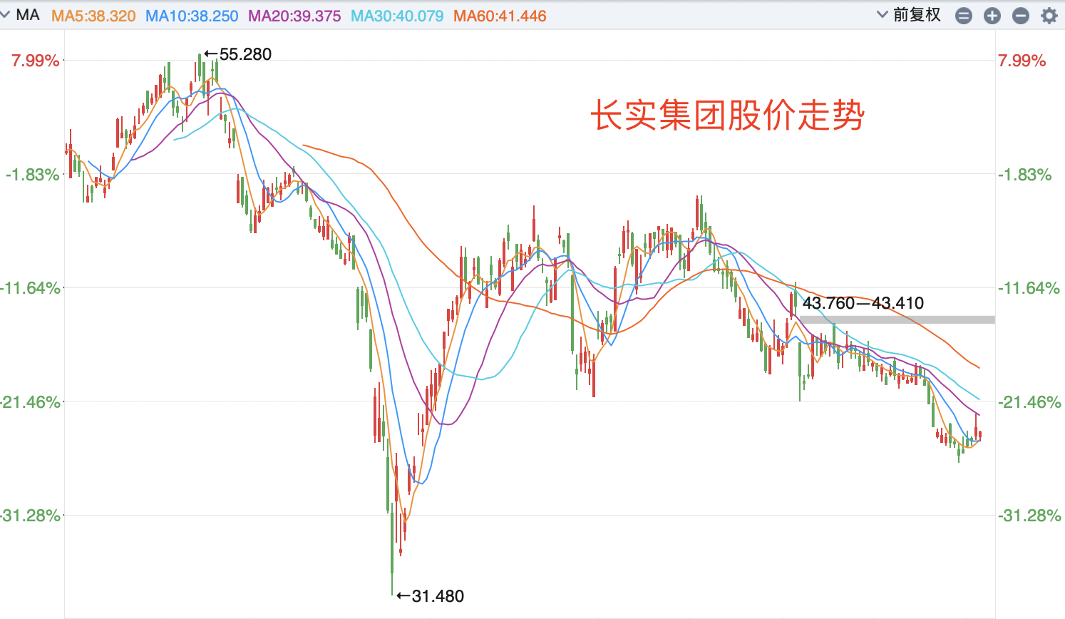 仅一年，李嘉诚430亿收购的酒吧暴雷，关店25家裁员800人