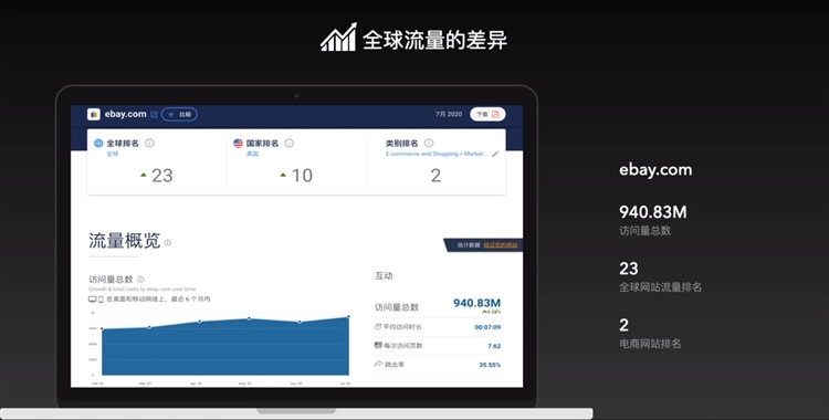 亚马逊，中国卖家首选平台