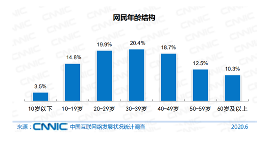 被扫码支配的中老年人，没有“不会”的权利？