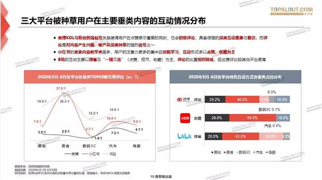 内容种草，一场用户心智的争夺战