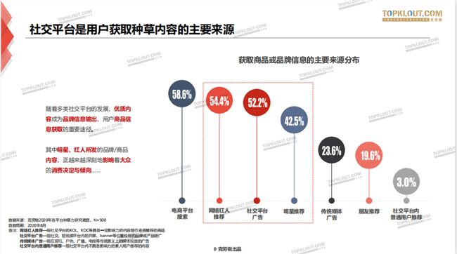 内容种草，一场用户心智的争夺战