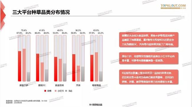 内容种草，一场用户心智的争夺战