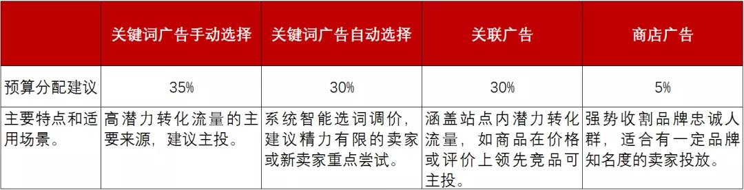  双10全力以赴 大促爆单玩法解密！