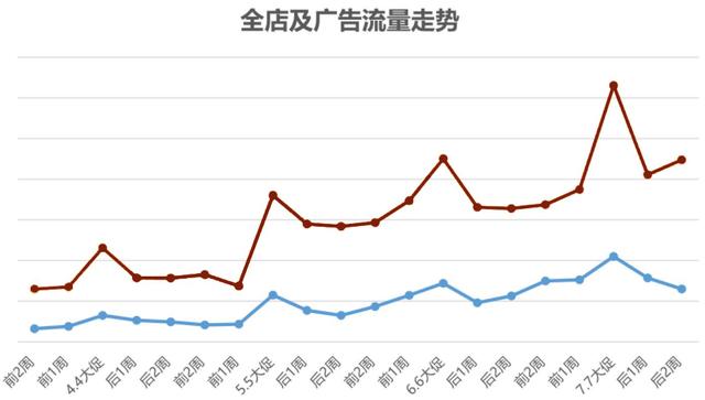  双10全力以赴 大促爆单玩法解密！