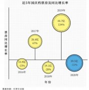 2020年中国年票房累计已突破122亿元