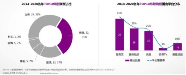 走过迷雾剧场，国产剧还能做什么？