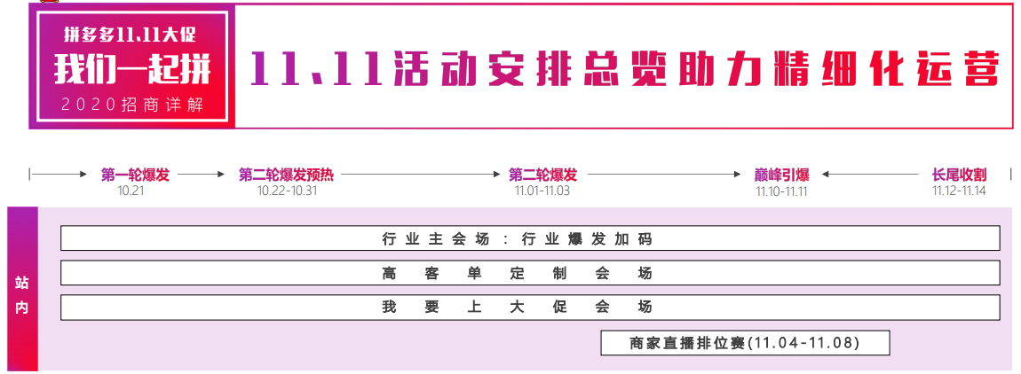 2020拼多多双11如何报名？百亿流量震撼来袭！