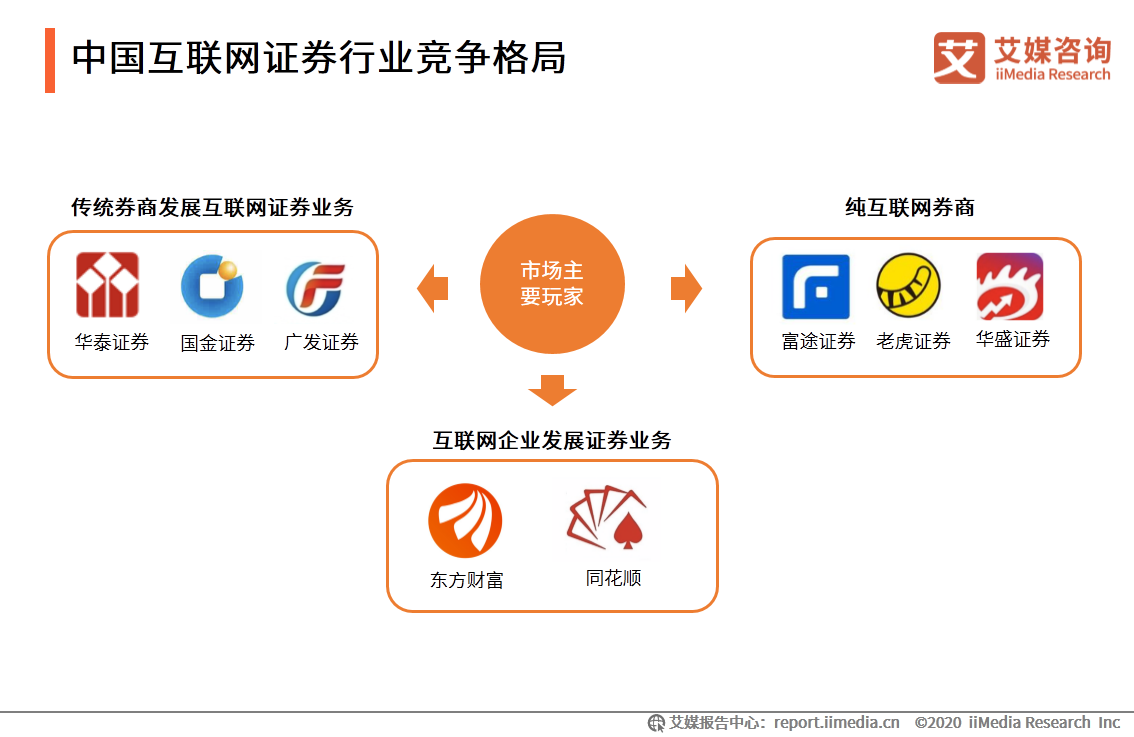 艾媒咨询｜2020年中国互联网证券行业发展状况研究报告