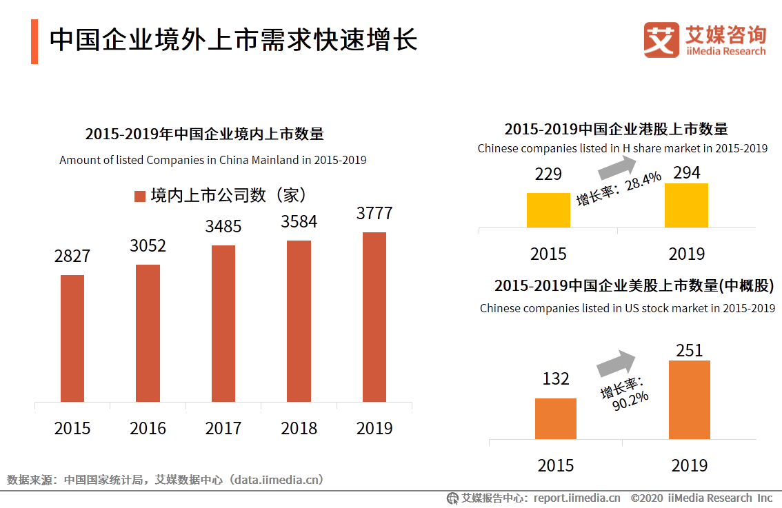 艾媒咨询｜2020年中国互联网证券行业发展状况研究报告
