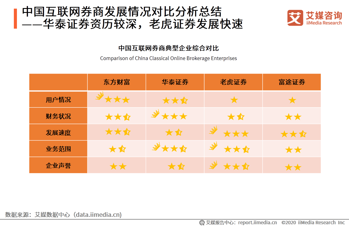 艾媒咨询｜2020年中国互联网证券行业发展状况研究报告