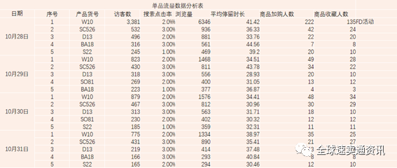 速卖通双十一前期的流量布局和玩法