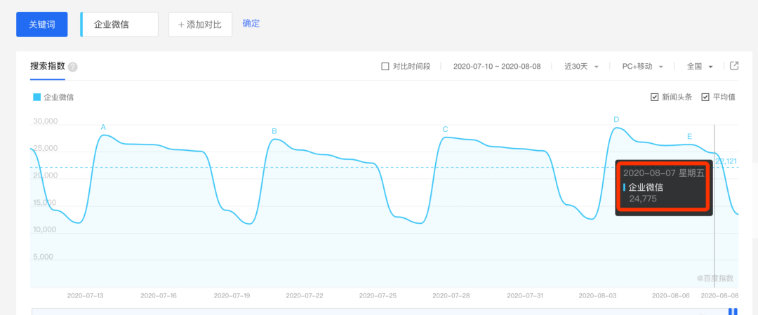 SEO增长策略和赚钱方法