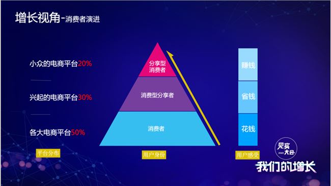 “东小店”8个月GMV突破14.5亿，京东在社交电商领域的“迷踪拳”这样打！