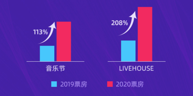 大麦发布演出国庆档观察：音乐节成最大赢家 票房同比翻倍