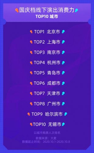 大麦发布演出国庆档观察：音乐节成最大赢家 票房同比翻倍