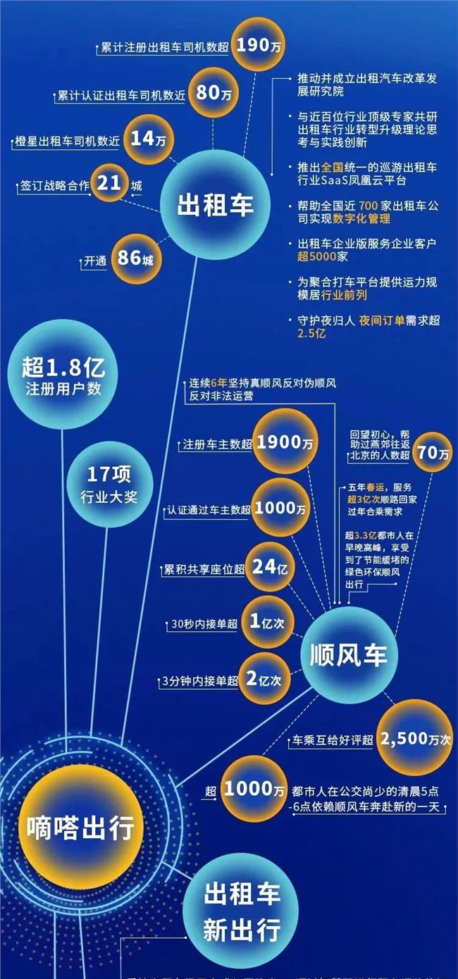 半年净赚1.5亿，抢在滴滴前上市，这家公司凭什么？