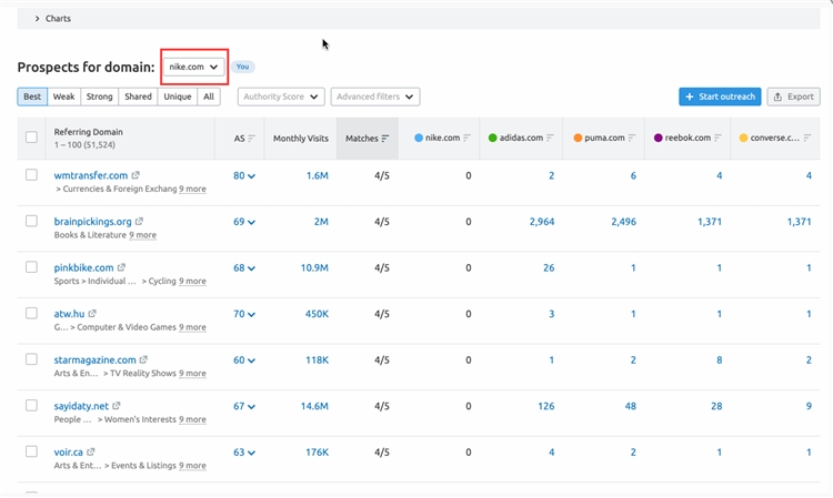 SEMrush 1- Backlink Gap反向链接差异