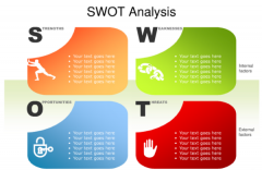 什么是SWOT分析法?