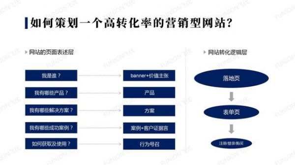 如何做一个符合SEO优化的高质量营销型网站