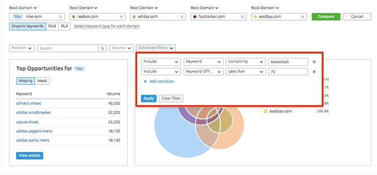 SEMrush 2- Keyword Gap 关键字差距