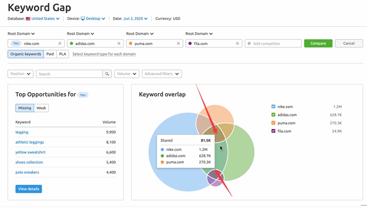 SEMrush 2- Keyword Gap 关键字差距