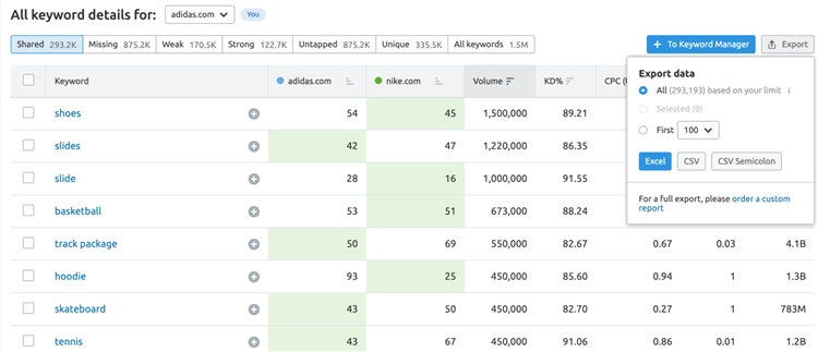 SEMrush 2- Keyword Gap 关键字差距