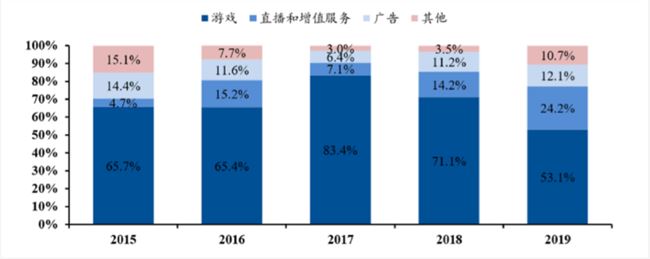 B站生存指南