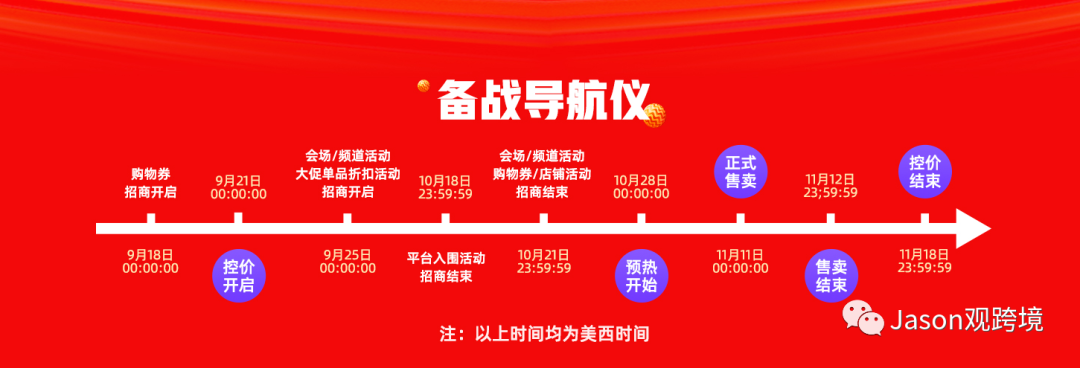 2020速卖通双11运营攻略！商家成长打卡任务说明