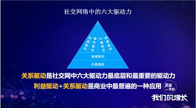 红包策略仍是最强劲的私域打法之一！