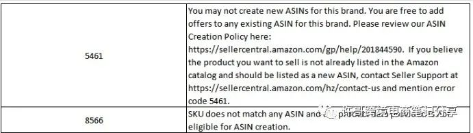 许哥笔记：亚马逊上传产品时出现错误代码“5461”怎么解决？