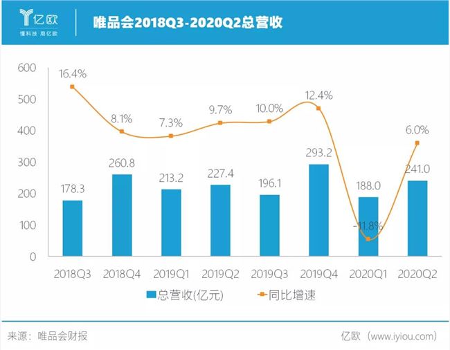  唯品会的特卖生意还能做多久?