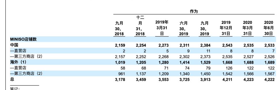 名创优品7年之痒：站在抄袭和质量的浪尖上，能开出万亿店吗？