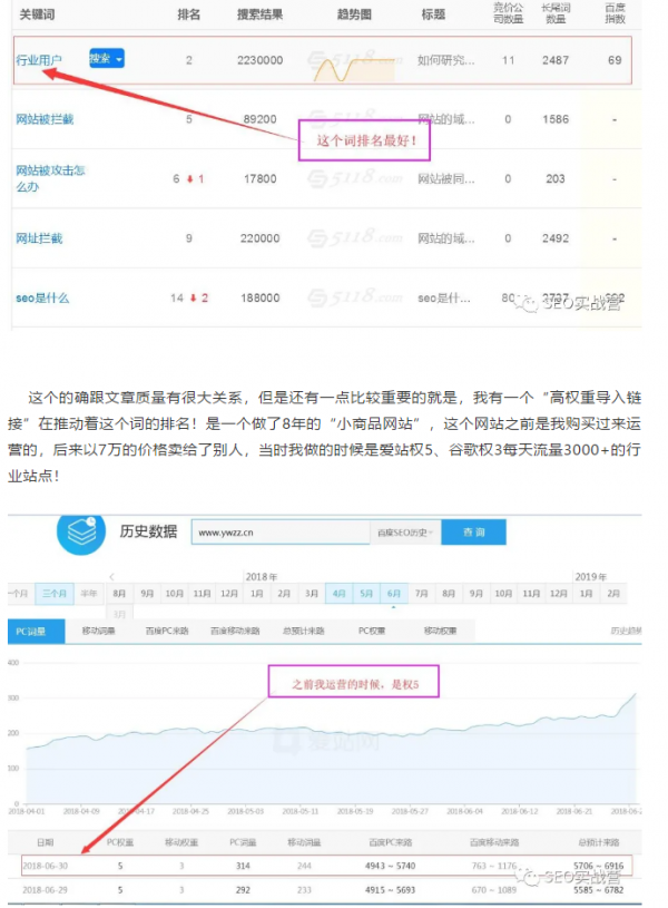 利用高权重链接导入做快速排名的实战方法