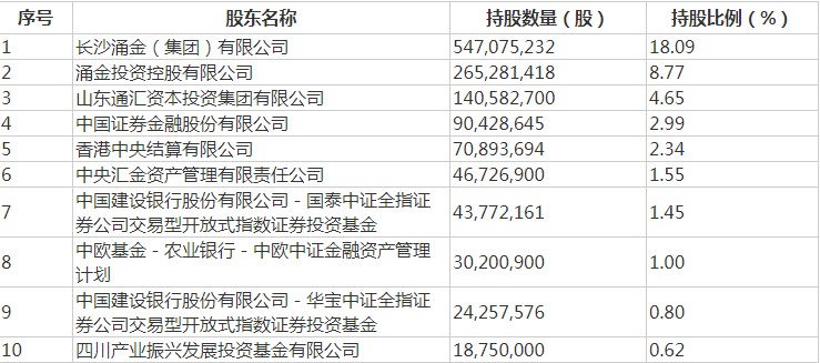 国联证券合并国金证券告吹：曾遭核查交易信息泄露，明起复牌