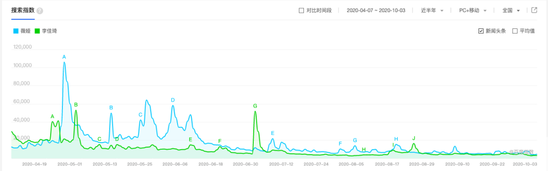 李佳琦闯出的风口 为什么把薇娅吹上了天？