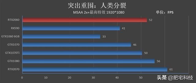 RTX2060性能如何？NVIDIA新一代RTX2060显卡评测