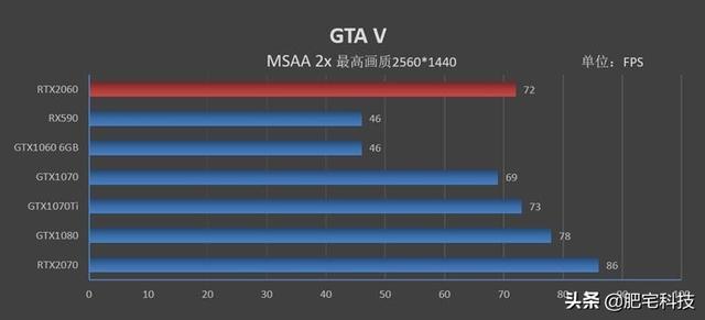 RTX2060性能如何？NVIDIA新一代RTX2060显卡评测