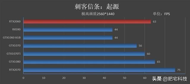 RTX2060性能如何？NVIDIA新一代RTX2060显卡评测