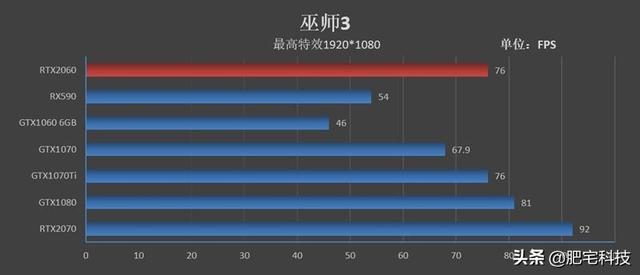 RTX2060性能如何？NVIDIA新一代RTX2060显卡评测