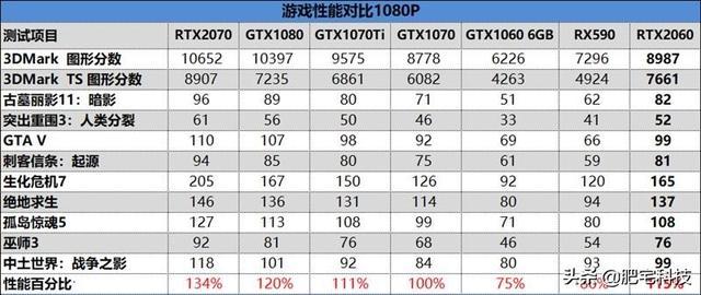 RTX2060性能如何？NVIDIA新一代RTX2060显卡评测