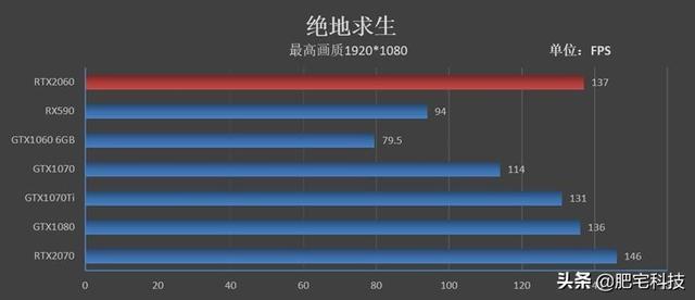 RTX2060性能如何？NVIDIA新一代RTX2060显卡评测