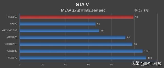 RTX2060性能如何？NVIDIA新一代RTX2060显卡评测