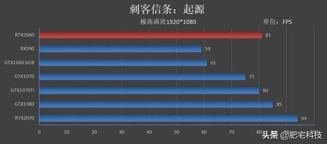 RTX2060性能如何？NVIDIA新一代RTX2060显卡评测